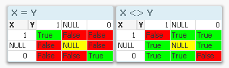 Equality truth tables.png